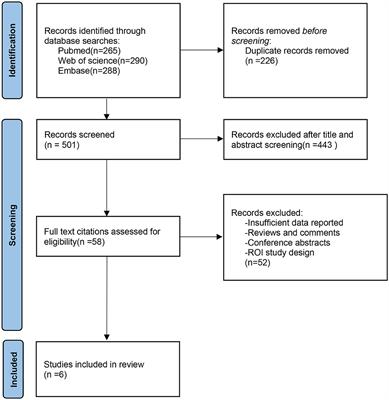 Aberrant resting-state brain activity in Huntington's disease: A voxel-based meta-analysis